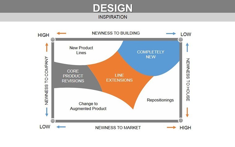 Design Inspiration Keynote charts | ImagineLayout.com