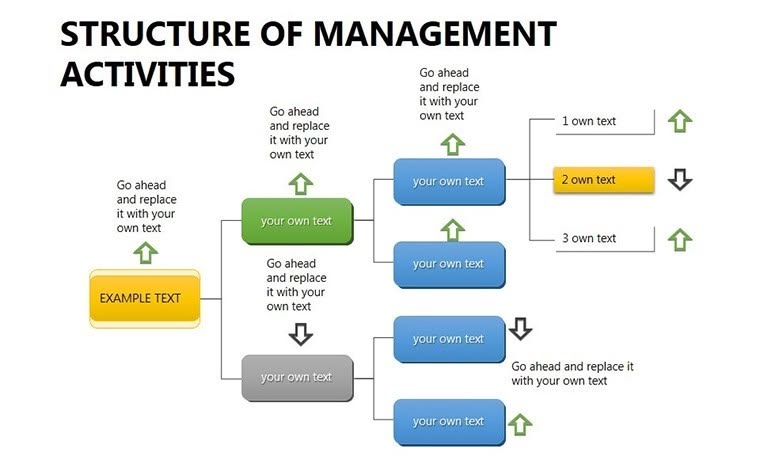 Structure Management Activities Keynote charts template