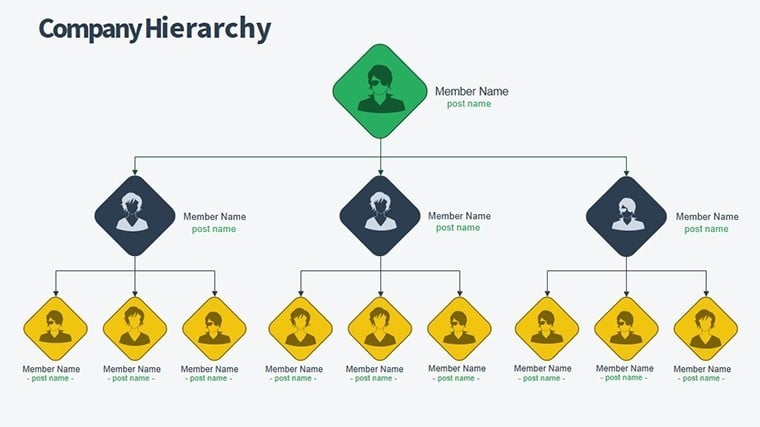 Organization Structure Keynote charts