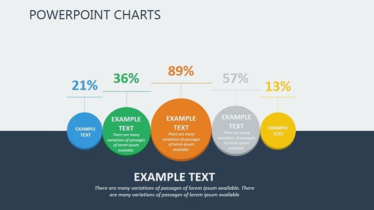 Best Choice Keynote charts