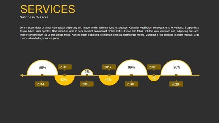 Service 1 - Business Models Data Keynote Chart
