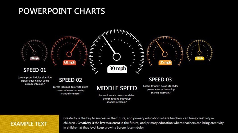 Perfect Speed Animation Keynote Charts