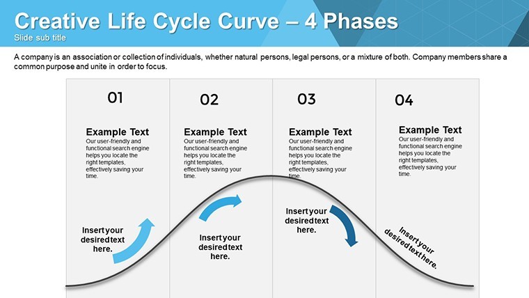 Life Cycle Curve Keynote charts