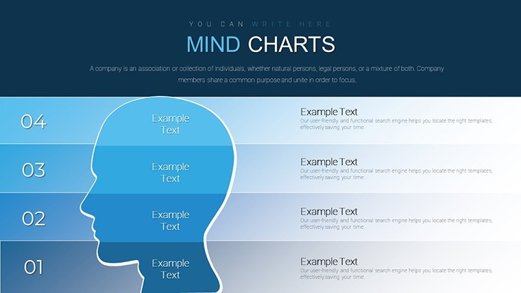 Mind Keynote charts