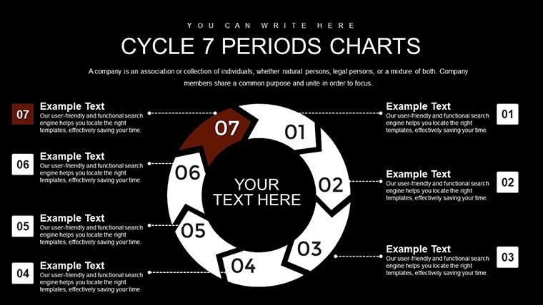 Cycle charts - 7 Periods Cycle Keynote charts