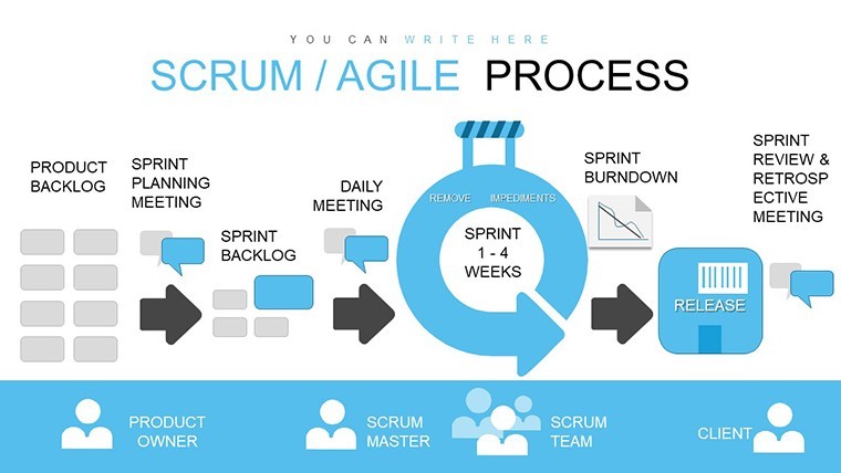 Agile Scrum Methodology Process Flow Keynote charts