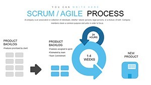 Agile Scrum Methodology Process Flow Keynote charts