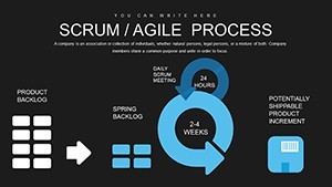 Agile Scrum Methodology Process Flow Keynote charts