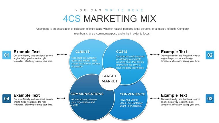 4CS and 7PS Marketing Mix Keynote charts