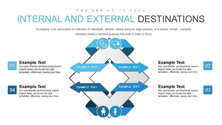 Internal And External Destinations Keynote chart