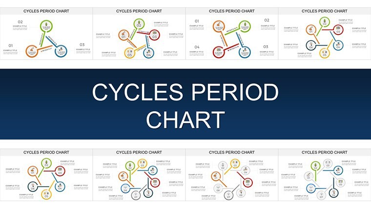 Cycles Period Keynote charts