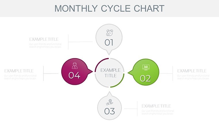 Monthly Cycle Keynote chart for presentation