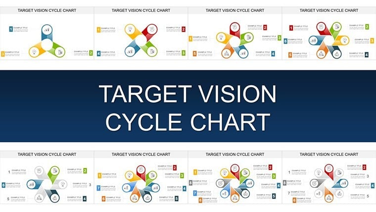 Target Vision Cycle Keynote charts