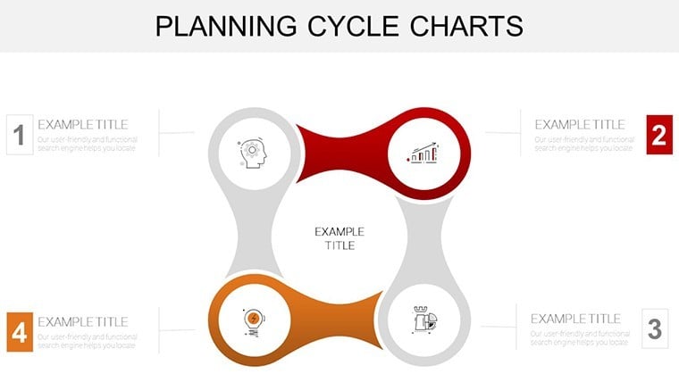 Planning Cycle Keynote charts