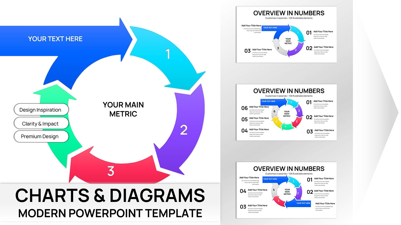 Incoming Cycle Charts Keynote Template - Fully Editable | Instant Download