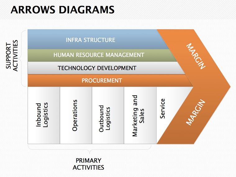 Arrows Keynote Diagrams Template