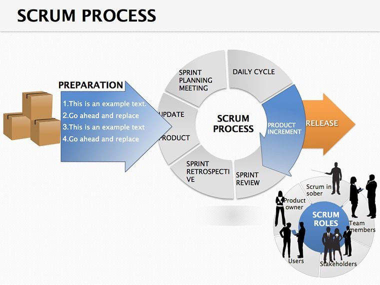 Scrum Process Keynote diagram
