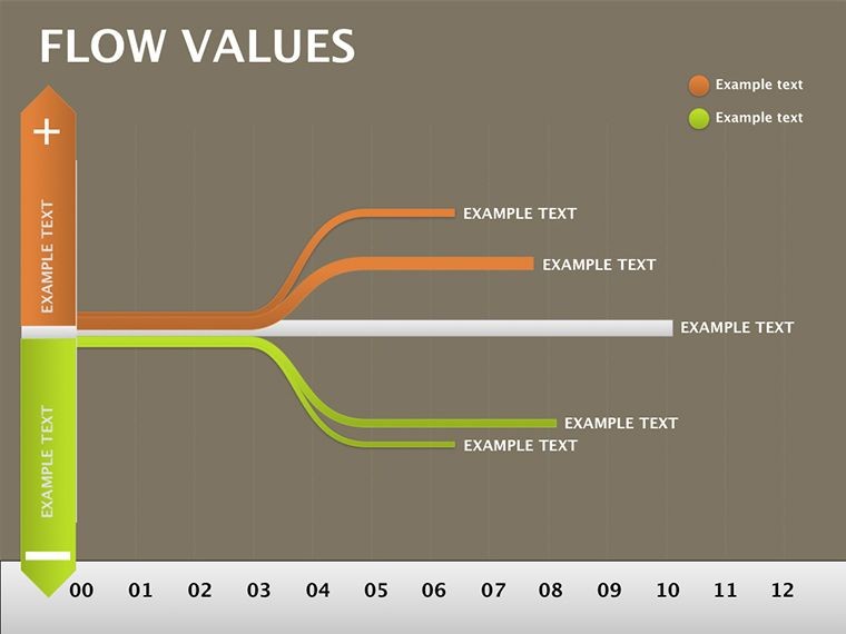 Flow Values Keynote Diagrams