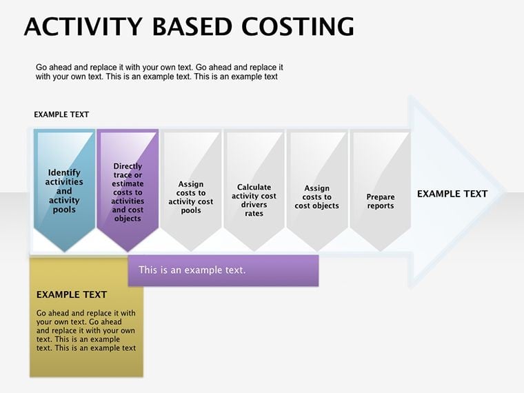 Activity Based Costing Keynote diagrams