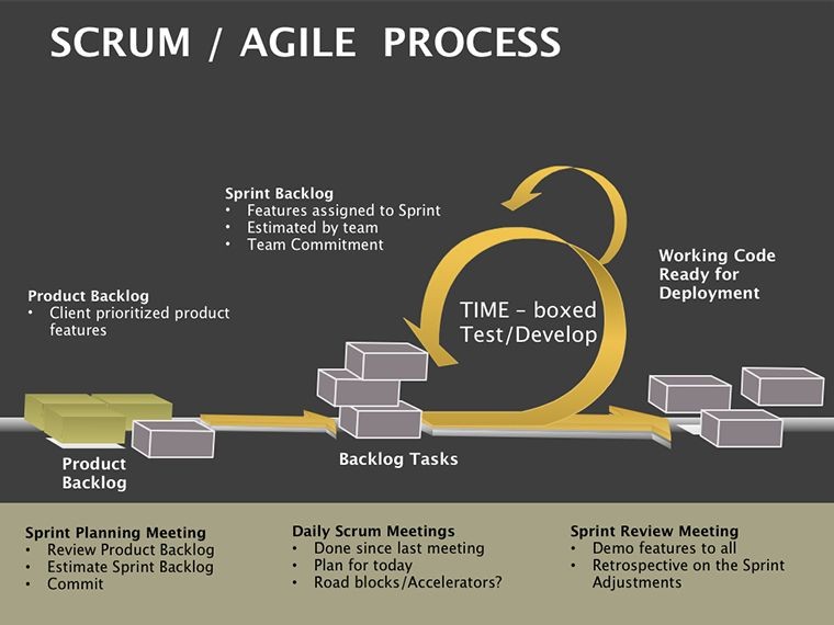 3D Scrum Agile Process Keynote Diagrams