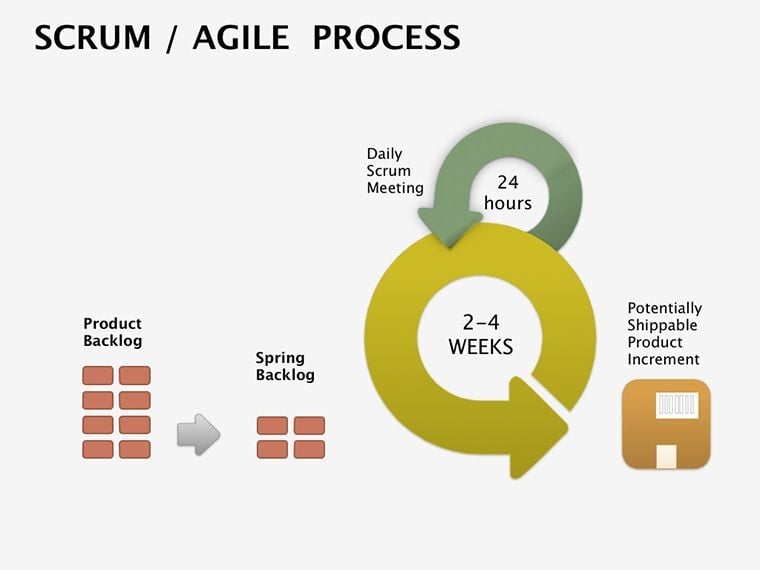 Scrum Agile Keynote diagrams