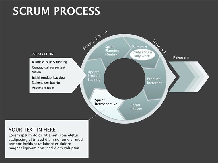 Scrum Process Keynote diagrams template