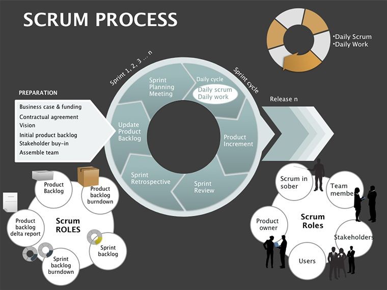 Scrum Process Keynote diagrams template