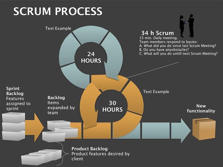 Scrum Process Keynote diagrams template