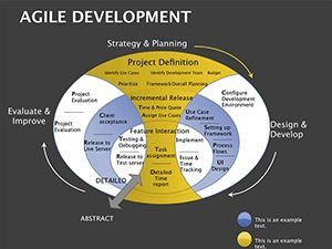 Agile Development Keynote Diagrams Template