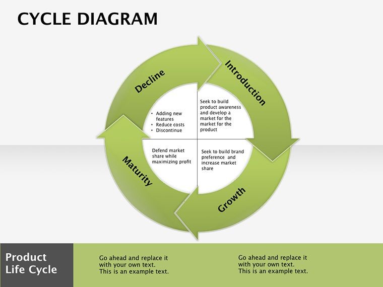 Cycle Analytical Keynote diagrams