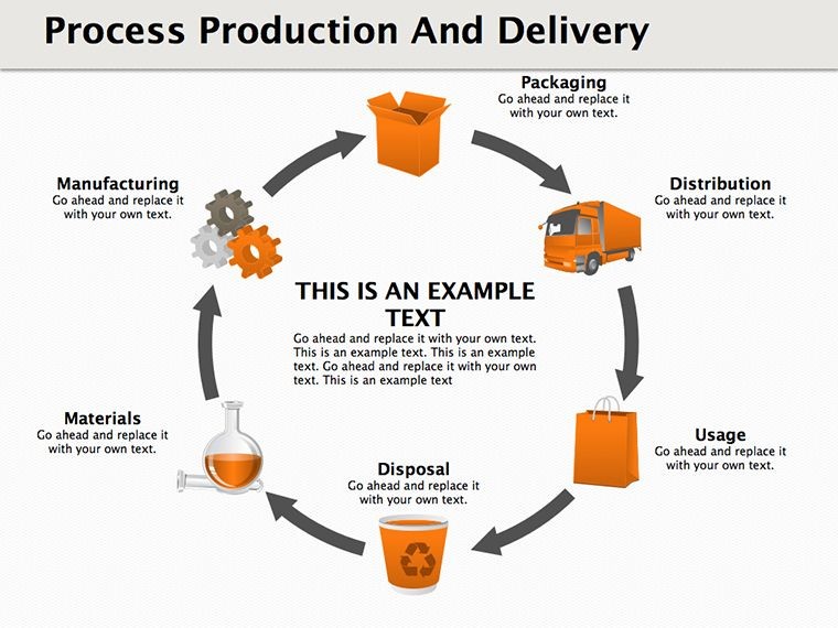 Process Production And Delivery Keynote diagrams