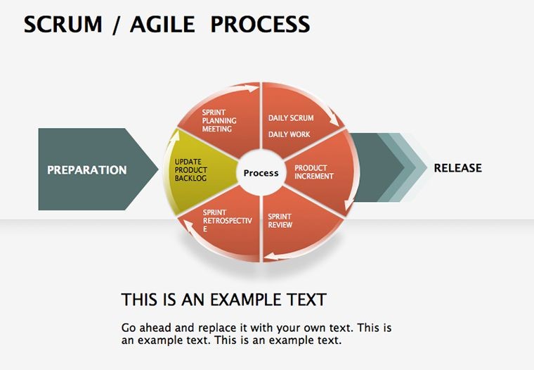 Scrum Agile Project Keynote diagrams