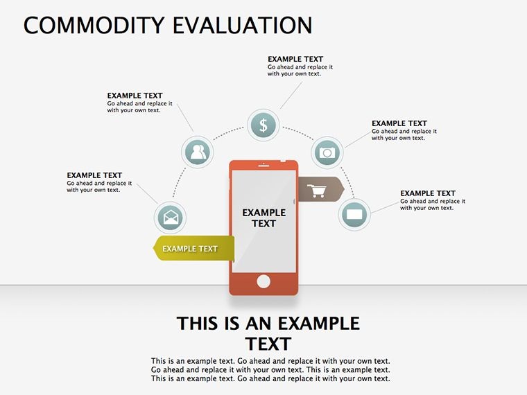 Commodity Evaluation Keynote diagrams