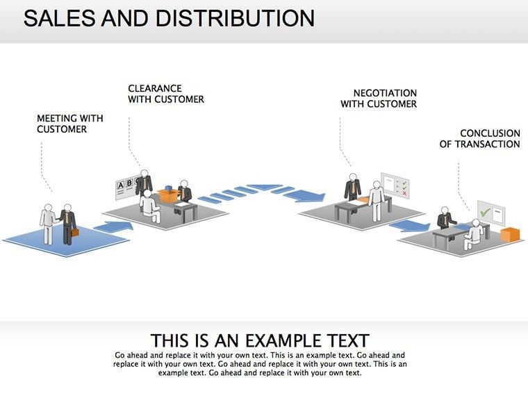 Sales And Distribution Keynote diagrams