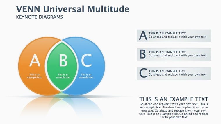 Universal Multitude Venn Keynote diagrams