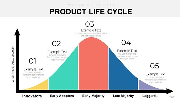 Product Life Cycle Keynote Diagrams