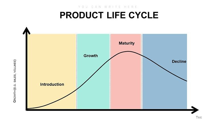 Product Life Cycle Keynote Diagrams | Template Presentations