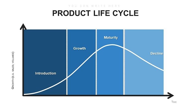 Product Life Cycle Keynote Diagrams | Template Presentations