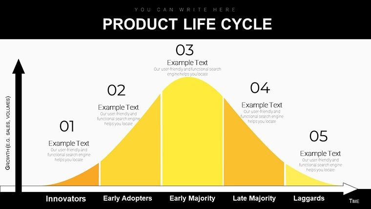 Product Life Cycle Marketing Keynote Diagrams