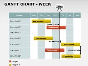 Free Gantt Week PowerPoint Charts | ImagineLayout.com