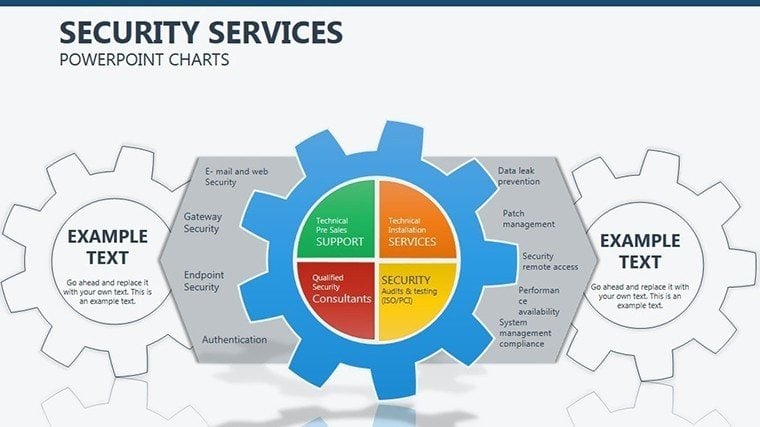 Security Services PowerPoint charts