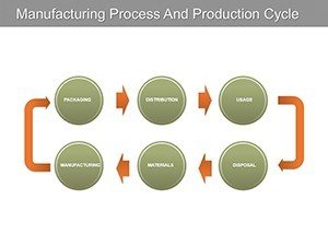 Manufacturing Process and Production Cycle PowerPoint Charts Template