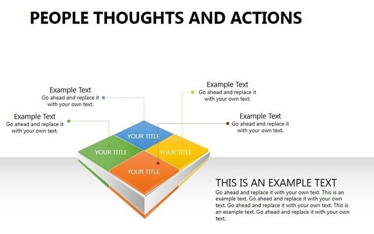 People Thoughts and Actions PowerPoint charts