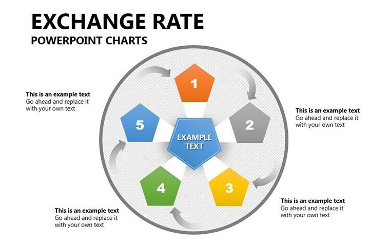 Exchange Rate PowerPoint charts