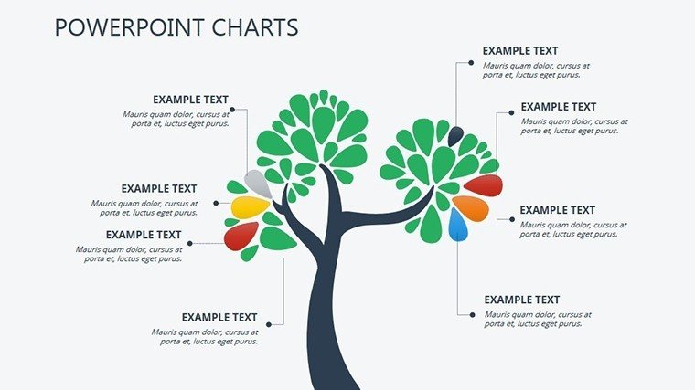 Strategic Analysis PowerPoint charts