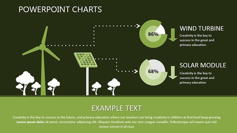 Renewable Energy Sources PowerPoint charts