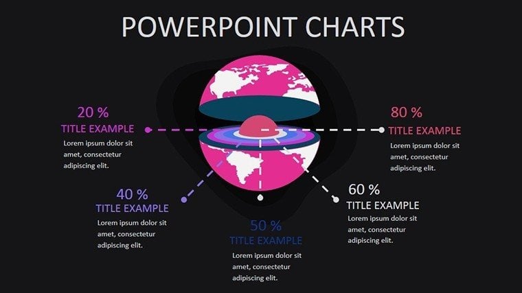 World Development Indicators PowerPoint charts