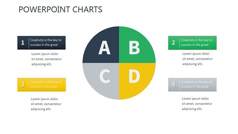 Change Management PowerPoint Charts - Professional Presentation Templates