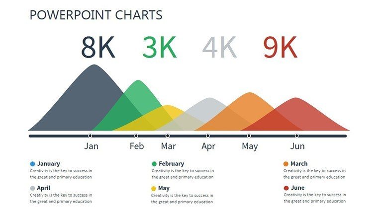 Change Management PowerPoint Charts - Professional Presentation Templates