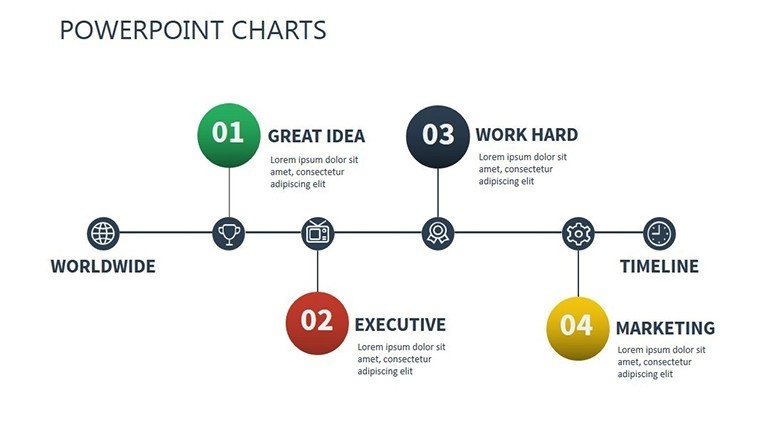 Change Management PowerPoint Charts - Professional Presentation Templates